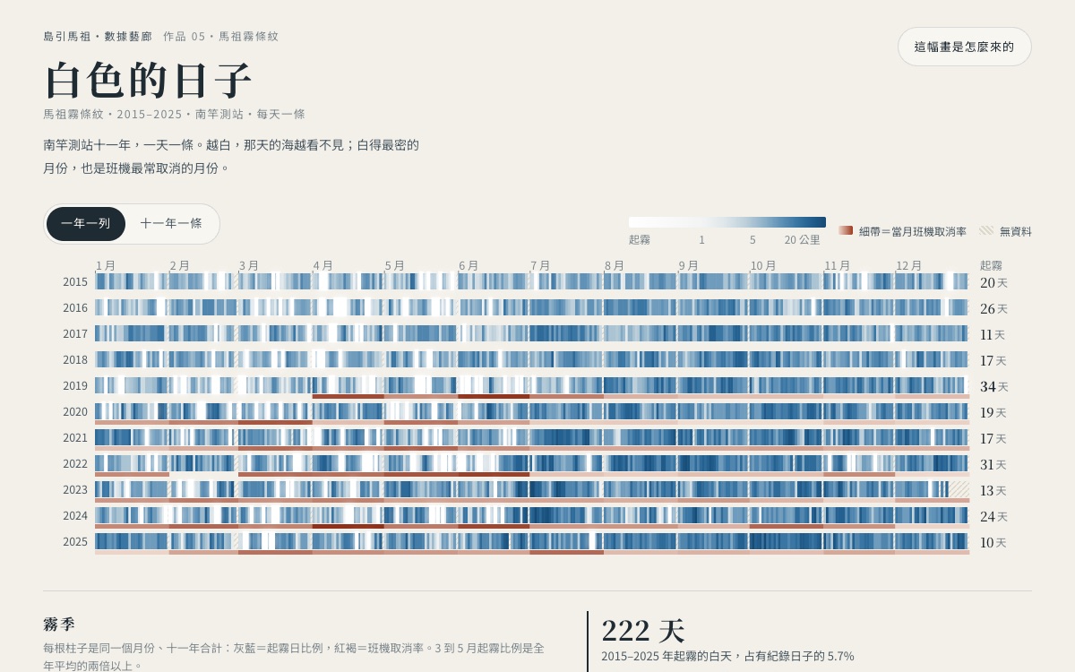 白色的日子的畫面
