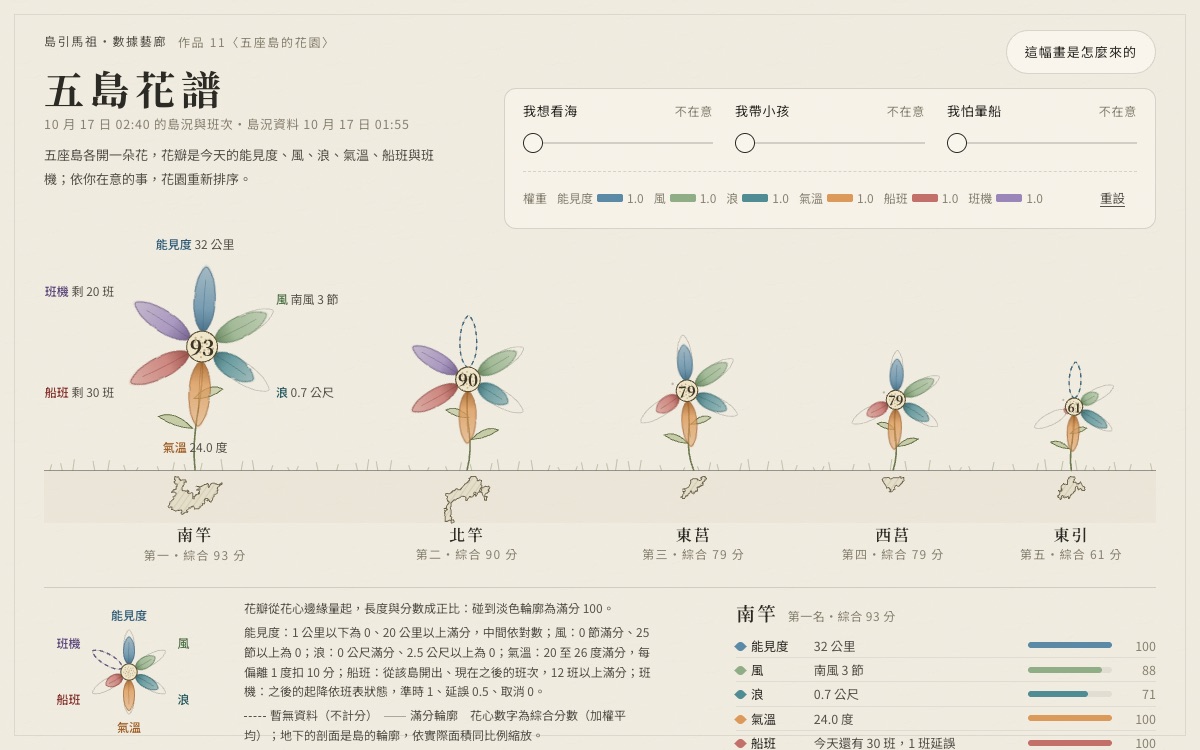 五島花譜的畫面