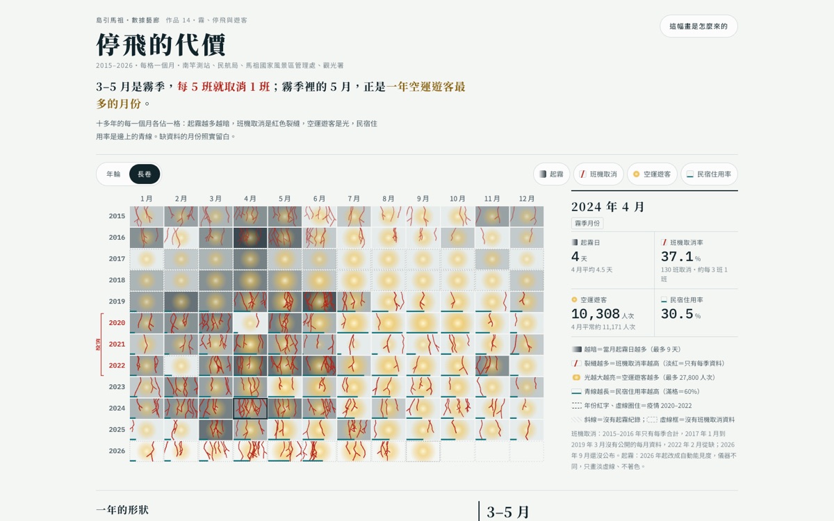 停飛的代價的畫面