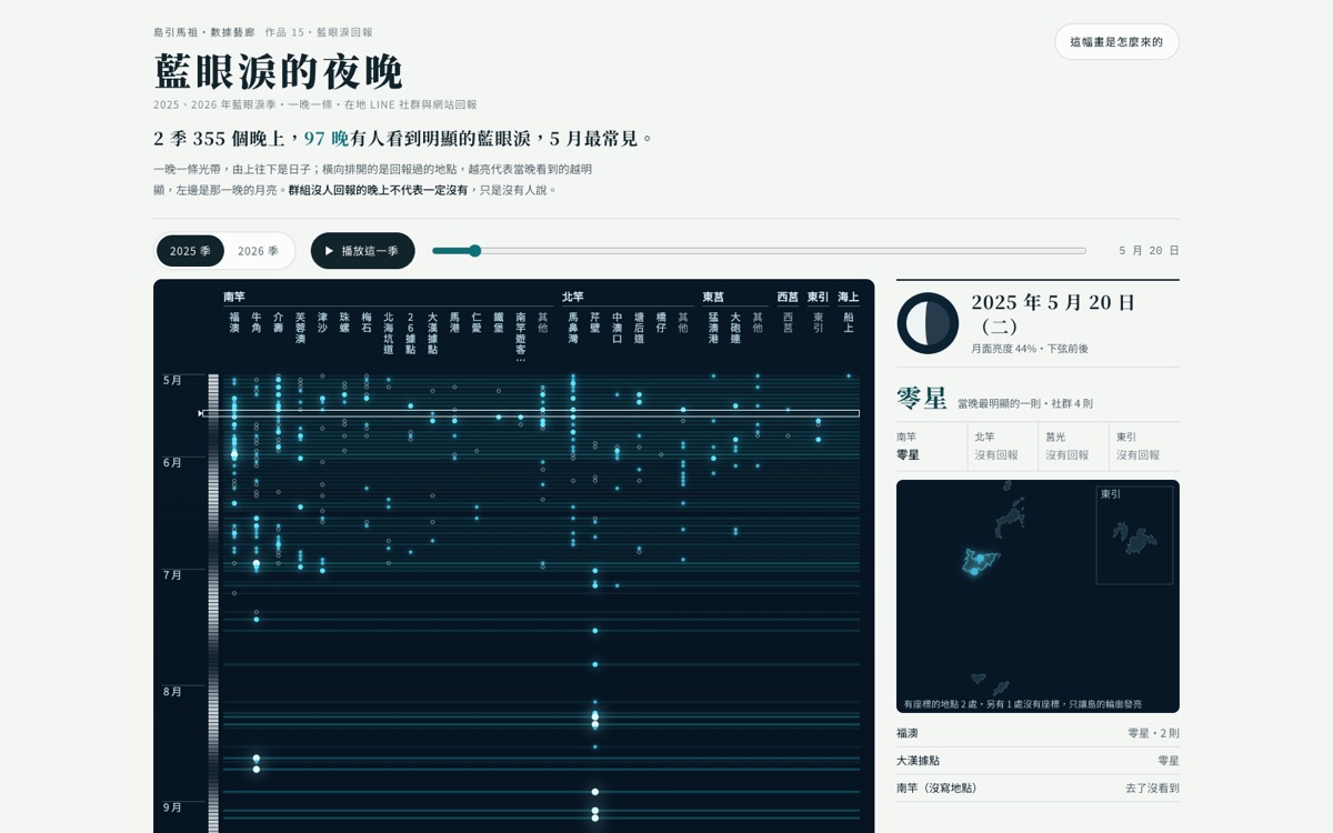 藍眼淚的夜晚的畫面